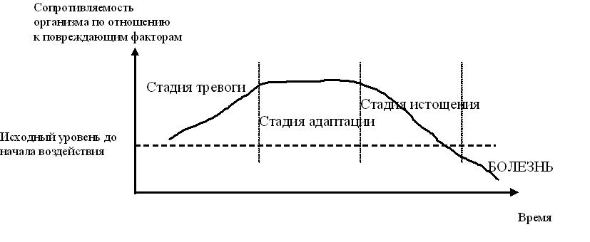 Картинки фазы стресса