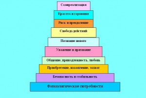 Пирамида Маслоу